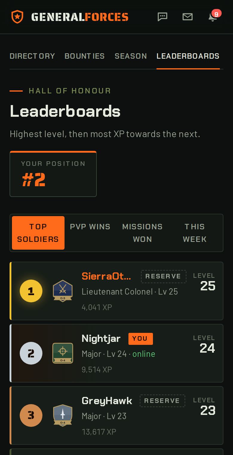 The leaderboards